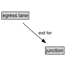 egress lane Diagram
